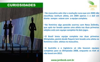 1,3%
126%
1,3%
CURIOSIDADES
www.jambosb.com.br
• No masculino vale citar a evolução russa que em 2000 não
classificou nenhum atleta, em 2004 apenas 1 e dali em
diante sempre esteve com a equipe completa.
• No feminino algo parecido ocorreu com Nova Zelândia,
que após ter levado apenas uma atleta nas duas primeiras
edições está com equipe completa há dois jogos.
• O Brasil levou equipe completa nas duas primeiras
Olimpíadas, porém desde Pequim tem levado uma atleta no
feminino e dois atletas no masculino.
• A Austrália e a Inglaterra só não levaram equipes
completas para as Olimpíadas 2008, enquanto os EUA só
não levará em 2012.
 