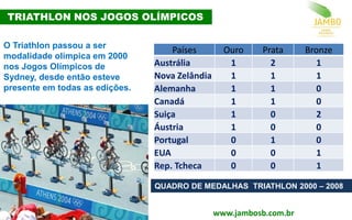 1,3%
126%
1,3%
Países Ouro Prata Bronze
Austrália 1 2 1
Nova Zelândia 1 1 1
Alemanha 1 1 0
Canadá 1 1 0
Suiça 1 0 2
Áustria 1 0 0
Portugal 0 1 0
EUA 0 0 1
Rep. Tcheca 0 0 1
O Triathlon passou a ser
modalidade olímpica em 2000
nos Jogos Olímpicos de
Sydney, desde então esteve
presente em todas as edições.
www.jambosb.com.br
QUADRO DE MEDALHAS TRIATHLON 2000 – 2008
TRIATHLON NOS JOGOS OLÍMPICOS
 