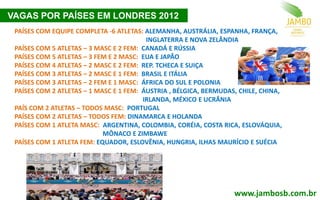 PAÍSES COM EQUIPE COMPLETA -6 ATLETAS: ALEMANHA, AUSTRÁLIA, ESPANHA, FRANÇA,
INGLATERRA E NOVA ZELÂNDIA
PAÍSES COM 5 ATLETAS – 3 MASC E 2 FEM: CANADÁ E RÚSSIA
PAÍSES COM 5 ATLETAS – 3 FEM E 2 MASC: EUA E JAPÃO
PAÍSES COM 4 ATLETAS – 2 MASC E 2 FEM: REP. TCHECA E SUIÇA
PAÍSES COM 3 ATLETAS – 2 MASC E 1 FEM: BRASIL E ITÁLIA
PAÍSES COM 3 ATLETAS – 2 FEM E 1 MASC: ÁFRICA DO SUL E POLONIA
PAÍSES COM 2 ATLETAS – 1 MASC E 1 FEM: ÁUSTRIA , BÉLGICA, BERMUDAS, CHILE, CHINA,
IRLANDA, MÉXICO E UCRÂNIA
PAÍS COM 2 ATLETAS – TODOS MASC: PORTUGAL
PAÍSES COM 2 ATLETAS – TODOS FEM: DINAMARCA E HOLANDA
PAÍSES COM 1 ATLETA MASC: ARGENTINA, COLOMBIA, CORÉIA, COSTA RICA, ESLOVÁQUIA,
MÔNACO E ZIMBAWE
PAÍSES COM 1 ATLETA FEM: EQUADOR, ESLOVÊNIA, HUNGRIA, ILHAS MAURÍCIO E SUÉCIA
VAGAS POR PAÍSES EM LONDRES 2012
www.jambosb.com.br
 