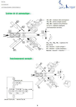 4
Système de tri automatique :
Fonctionnement normale :
 