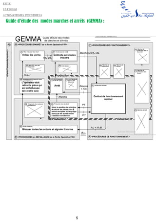 5
Guide d’étude des modes marches et arrêts (GEMMA) :
 