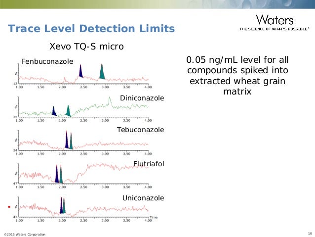 Tracl Level What Is A Trace Level _ Log Levels Explained and How to Use Them – UODP