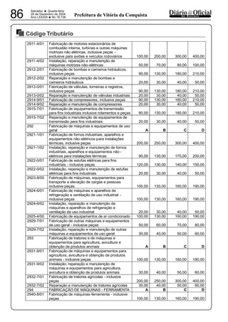 PREFEITURA MUNICIPAL DE VÁRZEA DA ROÇA
Salvador • Quarta-feira
29 de Dezembro de 2004
Ano LXXXIX
•No 18.73686 dos MunicípiosPrefeitura de Vitória da Conquista
Código Tributário
29122004
2911-4/01 Fabricação de motores estacionários de
combustão interna, turbinas e outras máquinas
motrizes não elétricas, inclusive peças -
exclusive para aviões e veículos rodoviários 100,00 200,00 300,00 400,00
2911-4/02 Instalação, reparação e manutenção de
máquinas motrizes não-elétricas 50,00 70,00 80,00 100,00
2912-2/01 Fabricação de bombas e carneiros hidráulicos,
inclusive peças 90,00 130,00 180,00 210,00
2912-2/02 Reparação e manutenção de bombas e
carneiros hidráulicos 20,00 30,00 40,00 50,00
2913-0/01 Fabricação de válvulas, torneiras e registros,
inclusive peças 90,00 130,00 180,00 210,00
2913-0/02 Reparação e manutenção de válvulas industriais 20,00 30,00 40,00 50,00
2914-9/01 Fabricação de compressores, inclusive peças 90,00 130,00 180,00 210,00
2914-9/02 Reparação e manutenção de compressores 20,00 30,00 40,00 50,00
2915-7/01 Fabricação de equipamentos de transmissão
para fins industriais inclusive rolamentos e peças 90,00 130,00 180,00 210,00
2915-7/02 Reparação e manutenção de equipamentos de
transmissão para fins industriais 20,00 30,00 40,00 50,00
292 Fabricação de máquinas e equipamentos de uso
geral A B C D
2921-1/01 Fabricação de fornos industriais, aparelhos e
equipamentos não-elétricos para instalações
térmicas, inclusive peças 200,00 250,00 300,00 400,00
2921-1/02 Instalação, reparação e manutenção de fornos
industriais, aparelhos e equipamentos não -
elétricos para instalações térmicas 90,00 130,00 170,00 200,00
2922-0/01 Fabricação de estufas elétricas para fins
industriais - inclusive peças 120,00 130,00 140,00 150,00
2922-0/02 Instalação, reparação e manutenção de estufas
elétricas para fins industriais 20,00 30,00 40,00 50,00
2923-8/00 Fabricação de máquinas, equipamentos para
transporte e elevação de cargas e pessoas
inclusive peças 100,00 130,00 160,00 190,00
2924-6/01 Fabricação de máquinas e aparelhos de
refrigeração e ventilação de uso industrial -
inclusive peças 100,00 130,00 160,00 190,00
2924-6/02 Instalação, reparação e manutenção de
máquinas e aparelhos de refrigeração e
ventilação de uso industrial 20,00 30,00 40,00 50,00
2925-4/00 Fabricação de equipamentos de ar condicionado 100,00 130,00 160,00 190,00
2929-7/01 Fabricação de outras máquinas e equipamentos
de uso geral - inclusive peças 50,00 60,00 70,00 80,00
2929-7/02 Instalação, reparação e manutenção de outras
máquinas e equipamentos de uso geral 30,00 40,00 50,00 60,00
293 Fabricação de tratores e de máquinas e
equipamentos para agricultura, avicultura e
obtenção de produtos animais A B C D
2931-9/01 Fabricação de máquinas e equipamentos para
agricultura, avicultura e obtenção de produtos
animais - inclusive peças 100,00 130,00 160,00 190,00
2931-9/02 Instalação, reparação e manutenção de
máquinas e equipamentos para agricultura,
avicultura e obtenção de produtos animais 30,00 40,00 50,00 60,00
2932-7/01 Fabricação de tratores agrícolas - inclusive
peças 200,00 250,00 300,00 400,00
2932-7/02 Reparação e manutenção de tratores agrícolas 30,00 40,00 50,00 60,00
294 FABRICAÇÃO DE MÁQUINAS - FERRAMENTA A B C D
2940-8/01 Fabricação de máquinas-ferramenta - inclusive
peças 100,00 130,00 160,00 190,00
 