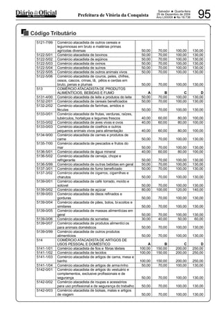 PREFEITURA MUNICIPAL DE VÁRZEA DA ROÇA
Salvador • Quarta-feira
29 de Dezembro de 2004
Ano LXXXIX •No 18.736 95dos Municípios Prefeitura de Vitória da Conquista
Código Tributário
29122004
5121-7/99 Comércio atacadista de outros cereais e
leguminosas em bruto e matérias primas
agrícolas diversas 50,00 70,00 100,00 130,00
5122-5/01 Comércio atacadista de bovinos 50,00 70,00 100,00 130,00
5122-5/02 Comércio atacadista de eqüinos 50,00 70,00 100,00 130,00
5122-5/03 Comércio atacadista de ovinos 50,00 70,00 100,00 130,00
5122-5/04 Comércio atacadista de suínos 50,00 70,00 100,00 130,00
5122-5/05 Comércio atacadista de outros animais vivos 50,00 70,00 100,00 130,00
5122-5/06 Comércio atacadista de couros, peles, chifres,
ossos, cascos, crinas, lã, pêlos e cerdas em
bruto, penas e plumas 50,00 70,00 100,00 130,00
513 COMÉRCIO ATACADISTA DE PRODUTOS
ALIMENTÍCIOS, BEBIDAS E FUMO A B C D
5131-4/00 Comércio atacadista de leite e produtos do leite 50,00 70,00 100,00 130,00
5132-2/01 Comércio atacadista de cereais beneficiados 50,00 70,00 100,00 130,00
5132-2/02 Comércio atacadista de farinhas, amidos e
féculas 50,00 70,00 100,00 130,00
5133-0/01 Comércio atacadista de frutas, verduras, raízes,
tubérculos, hortaliças e legumes frescos 40,00 60,00 80,00 100,00
5133-0/02 Comércio atacadista de aves vivas e ovos 40,00 60,00 80,00 100,00
5133-0/03 Comércio atacadista de coelhos e outros
pequenos animais vivos para alimentação 40,00 60,00 80,00 100,00
5134-9/00 Comércio atacadista de carnes e produtos de
carne 50,00 70,00 100,00 130,00
5135-7/00 Comércio atacadista de pescados e frutos do
mar 50,00 70,00 100,00 130,00
5136-5/01 Comércio atacadista de água mineral 40,00 60,00 80,00 100,00
5136-5/02 Comércio atacadista de cerveja, chope e
refrigerante 50,00 70,00 100,00 130,00
5136-5/99 Comércio atacadista de outras bebidas em geral 50,00 70,00 100,00 130,00
5137-3/01 Comércio atacadista de fumo beneficiado 50,00 70,00 100,00 130,00
5137-3/02 Comércio atacadista de cigarros, cigarrilhas e
charutos 50,00 70,00 100,00 130,00
5139-0/01 Comércio atacadista de café torrado, moído e
solúvel 50,00 70,00 100,00 130,00
5139-0/02 Comércio atacadista de açúcar 80,00 100,00 120,00 140,00
5139-0/03 Comércio atacadista de óleos refinados e
gorduras 50,00 70,00 100,00 130,00
5139-0/04 Comércio atacadista de pães, bolos, biscoitos e
similares 50,00 70,00 100,00 130,00
5139-0/05 Comércio atacadista de massas alimentícias em
geral 50,00 70,00 100,00 130,00
5139-0/06 Comércio atacadista de sorvetes 30,00 40,00 50,00 60,00
5139-0/07 Comércio atacadista de produtos alimentíci os
para animais domésticos 50,00 70,00 100,00 130,00
5139-0/99 Comércio atacadista de outros produtos
alimentícios 50,00 70,00 100,00 130,00
514 COMÉRCIO ATACADISTA DE ARTIGOS DE
USOS PESSOAL E DOMÉSTICO A B C D
5141-1/01 Comércio atacadista de fios e fibras têxteis 100,00 150,00 200,00 250,00
5141-1/02 Comércio atacadista de tecidos 100,00 150,00 200,00 250,00
5141-1/03 Comércio atacadista de artigos de cama, mesa e
banho 100,00 150,00 200,00 250,00
5141-1/04 Comércio atacadista de artigos de armarinho 50,00 70,00 100,00 130,00
5142-0/01 Comércio atacadista de artigos do vestuário e
complementos, exclusive profissionais e de
segurança 50,00 70,00 100,00 130,00
5142-0/02 Comércio atacadista de roupas e acessórios
para uso profissional e de segurança do trabalho 50,00 70,00 100,00 130,00
5142-0/03 Comércio atacadista de bolsas, malas e artigos
de viagem 50,00 70,00 100,00 130,00
 
