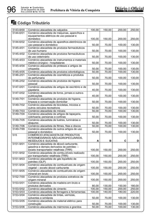 PREFEITURA MUNICIPAL DE VÁRZEA DA ROÇA
Salvador • Quarta-feira
29 de Dezembro de 2004
Ano LXXXIX
•No 18.73696 dos MunicípiosPrefeitura de Vitória da Conquista
Código Tributário
29122004
5143-8/00 Comércio atacadista de calçados 100,00 150,00 200,00 250,00
5144-6/01 Comércio atacadista de máquinas, apare lhos e
equipamentos elétricos de uso pessoal e
doméstico 100,00 150,00 200,00 250,00
5144-6/02 Comércio atacadista de aparelhos eletrônicos de
uso pessoal e doméstico 50,00 70,00 100,00 130,00
5145-4/01 Comércio atacadista de produtos farmacêuticos
de uso humano 50,00 70,00 100,00 130,00
5145-4/02 Comércio atacadista de produtos farmacêuticos
de uso veterinário 50,00 70,00 100,00 130,00
5145-4/03 Comércio atacadista de instrumentos e materiais
médico-cirúrgico - hospitalares 50,00 70,00 100,00 130,00
5145-4/04 Comércio atacadista de próteses e artigos de
ortopedia 50,00 70,00 100,00 130,00
5145-4/05 Comércio atacadista de produtos odontológicos 50,00 70,00 100,00 130,00
5146-2/01 Comércio atacadista de cosméticos e produtos
de perfumaria 50,00 70,00 100,00 130,00
5146-2/02 Comércio atacadista de produtos de higiene
pessoal 50,00 70,00 100,00 130,00
5147-0/01 Comércio atacadista de artigos de escritório e de
papelaria 40,00 70,00 100,00 130,00
5147-0/02 Comércio atacadista de livros, jornais e outras
publicações 40,00 70,00 100,00 130,00
5149-7/01 Comércio atacadista de produtos de higiene,
limpeza e conservação domiciliar 50,00 70,00 100,00 130,00
5149-7/02 Comércio atacadista de bicicletas, triciclos e
outros veículos recreativos 50,00 70,00 100,00 130,00
5149-7/03 Comércio atacadista de móveis 50,00 70,00 100,00 130,00
5149-7/04 Comércio atacadista de artigos de tapeçaria,
colchoaria; persianas e cortinas 50,00 70,00 100,00 130,00
5149-7/05 Comércio atacadista de lustres, luminárias e
abajures 50,00 70,00 100,00 130,00
5149-7/06 Comércio atacadista de filmes, fitas e discos 50,00 70,00 100,00 130,00
5149-7/99 Comércio atacadista de outros artigos de uso
pessoal e doméstico 50,00 70,00 100,00 130,00
515 COMÉRCIO ATACADISTA DE PRODUTOS
INTERMEDIÁRIOS NÃO-AGROPECUÁRIOS,
RESÍDUOS E SUCATAS A B C D
5151-9/01 Comércio atacadista de álcool carburante,
gasolina e demais derivados de petróleo –
exceto transportador retalhista (TRR) 100,00 150,00 200,00 250,00
5151-9/02 Comércio atacadista de combustíveis realizado
por transportador retalhista (TRR) 100,00 150,00 200,00 250,00
5151-9/03 Comércio atacadista de gás liqüefeito de
petróleo (GLP) 100,00 150,00 200,00 250,00
5151-9/04 Comércio atacadista de combustíveis de origem
vegetal – exceto álcool carburante 100,00 150,00 200,00 250,00
5151-9/05 Comércio atacadista de combustíveis de origem
mineral em bruto 100,00 150,00 200,00 250,00
5152-7/00 Comércio atacadista de produtos extrativos de
origem mineral 100,00 150,00 200,00 250,00
5153-5/01 Comércio atacadista de madeira em bruto e
produtos derivados 80,00 130,00 150,00 180,00
5153-5/02 Comércio atacadista de cimento 100,00 150,00 200,00 250,00
5153-5/03 Comércio atacadista de ferragens e ferramentas 100,00 140,00 180,00 220,00
5153-5/04 Comércio atacadista de tintas, vernizes,
solventes e similares 50,00 70,00 100,00 130,00
5153-5/05 Comércio atacadista de material elétrico para
construção 50,00 70,00 100,00 130,00
5153-5/06 Comércio atacadista de mármores e granitos 50,00 70,00 100,00 130,00
 