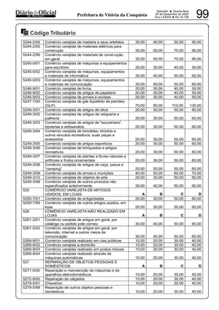 PREFEITURA MUNICIPAL DE VÁRZEA DA ROÇA
Salvador • Quarta-feira
29 de Dezembro de 2004
Ano LXXXIX •No 18.736 99dos Municípios Prefeitura de Vitória da Conquista
Código Tributário
29122004
5244-2/04 Comércio varejista de madeira e seus artefatos 30,00 40,00 50,00 60,00
5244-2/05 Comércio varejista de materiais elétricos para
construção 30,00 50,00 70,00 90,00
5244-2/99 Comércio varejista de materiais de const rução
em geral 30,00 50,00 70,00 90,00
5245-0/01 Comércio varejista de máquinas e equipamentos
para escritório 20,00 30,00 40,00 50,00
5245-0/02 Comércio varejista de máquinas, equipamentos
e materiais de informática 30,00 40,00 50,00 60,00
5245-0/03 Comércio varejista de máquinas, equipamentos
e materiais de comunicação 30,00 40,00 50,00 60,00
5246-9/01 Comércio varejista de livros 20,00 30,00 40,00 50,00
5246-9/02 Comércio varejista de artigos de papelaria 20,00 30,00 40,00 50,00
5246-9/03 Comércio varejista de jornais e revistas 20,00 30,00 40,00 50,00
5247-7/00 Comércio varejista de gás liqüefeito de petróleo
(GLP) 70,00 90,00 110,00 130,00
5249-3/01 Comércio varejista de artigos de ótica 20,00 30,00 50,00 60,00
5249-3/02 Comércio varejista de artigos de relojoaria e
joalheria 20,00 30,00 50,00 60,00
5249-3/03 Comércio varejista de artigos de "souveniers",
bijuterias e artesanatos 20,00 30,00 50,00 60,00
5249-3/04 Comércio varejista de bicicletas, triciclos e
outros veículos recreativos; suas peças e
acessórios 20,00 30,00 50,00 60,00
5249-3/05 Comércio varejista de artigos esportivos 20,00 30,00 50,00 60,00
5249-3/06 Comércio varejista de brinquedos e artigos
recreativos 20,00 30,00 50,00 60,00
5249-3/07 Comércio varejista de plantas e flores naturais e
artificiais e frutos ornamentais 20,00 30,00 50,00 60,00
5249-3/08 Comércio varejista de artigos de caça, pesca e
"camping" 20,00 30,00 50,00 60,00
5249-3/09 Comércio varejista de armas e munições 40,00 50,00 60,00 70,00
5249-3/10 Comércio varejista de objetos de arte 20,00 30,00 50,00 60,00
5249-3/99 Comércio varejista de outros produtos não
especificados anteriormente 30,00 40,00 50,00 60,00
525 COMÉRCIO VAREJISTA DE ARTIGOS
USADOS, EM LOJAS A B C D
5250-7/01 Comércio varejista de antigüidades 20,00 30,00 50,00 60,00
5250-7/99 Comércio varejista de outros artigos usados, em
lojas 20,00 30,00 50,00 60,00
526 COMÉRCIO VAREJISTA NÃO REALIZADO EM
LOJAS A B C D
5261-2/01 Comércio varejista de artigos em geral, por
catálogo ou pedido pelo correio 30,00 40,00 50,00 60,00
5261-2/02 Comércio varejista de artigos em geral, por
televisão, internet e outros meios de
comunicação 30,00 40,00 50,00 60,00
5269-8/01 Comércio varejista realizado em vias públicas 10,00 20,00 30,00 40,00
5269-8/02 Comércio varejista a domicílio 10,00 20,00 30,00 40,00
5269-8/03 Comércio varejista realizado em postos móveis 10,00 20,00 30,00 40,00
5269-8/04 Comércio varejista realizado através de
máquinas automáticas 10,00 20,00 30,00 40,00
527 REPARAÇÃO DE OBJETOS PESSOAIS E
DOMÉSTICOS A B C D
5271-0/00 Reparação e manutenção de máquinas e de
aparelhos eletrodomésticos 10,00 20,00 30,00 40,00
5272-8/00 Reparação de calçados 10,00 20,00 30,00 40,00
5279-5/01 Chaveiros 10,00 20,00 30,00 40,00
5279-5/99 Reparação de outros objetos pessoais e
domésticos 10,00 20,00 30,00 40,00
 