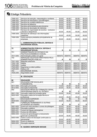 PREFEITURA MUNICIPAL DE VÁRZEA DA ROÇA
Salvador • Quarta-feira
29 de Dezembro de 2004
Ano LXXXIX
•No 18.736106 dos MunicípiosPrefeitura de Vitória da Conquista
Código Tributário
29122004
7499-3/01 Serviços de tradução, interpretação e similares 30,00 40,00 50,00 60,00
7499-3/02 Serviços de fotocópias e microfilmagem 30,00 40,00 50,00 60,00
7499-3/03 Serviços de contatos telefônicos 30,00 40,00 50,00 60,00
7499-3/04 Serviços de leiloeiros 30,00 40,00 50,00 60,00
7499-3/05 Serviços administrativos para terceiros 30,00 40,00 50,00 60,00
7499-3/06 Serviços de decoração de interiores 30,00 40,00 50,00 60,00
7499-3/07 Serviços de organização de eventos - exclusive
culturais e desportivos 30,00 40,00 50,00 60,00
7499-3/08 Serviços de cobrança e de informações
cadastrais 30,00 40,00 50,00 60,00
7499-3/99 Outros serviços prestados principalmente às
empresas 30,00 40,00 50,00 60,00
L - ADMINISTRAÇÃO PÚBLICA, DEFESA E
SEGURIDADE SOCIAL
75 ADMINISTRAÇÃO PÚBLICA, DEFESA E
SEGURIDADE SOCIAL A B C D
751 ADMINISTRAÇÃO DO ESTADO E DA
POLÍTICA ECONÔMICA E SOCIAL
7511-6/00 Administração pública em geral ISENTO ISENTO ISENTO ISENTO
752 SERVIÇOS COLETIVOS PRESTADOS PELA
ADMINISTRAÇÃO PÚBLICA A B C D
7521-3/00 Relações exteriores
7522-1/00 Defesa ISENTO ISENTO ISENTO ISENTO
7523-0/00 Justiça ISENTO ISENTO ISENTO ISENTO
7524-8/00 Segurança e ordem pública ISENTO ISENTO ISENTO ISENTO
7525-6/00 Defesa civil ISENTO ISENTO ISENTO ISENTO
753 SEGURIDADE SOCIAL
7530-2/00 Seguridade social ISENTO ISENTO ISENTO ISENTO
M - EDUCAÇÃO
80 EDUCAÇÃO
801 EDUCAÇÃO PRÉ ESCOLAR E
FUNDAMENTAL A B C D
8011-0/00 Educação pré-escolar 10,00 20,00 30,00 40,00
8012-8/00 Educação fundamental 20,00 30,00 40,00 50,00
802 EDUCAÇÃO MÉDIA DE FORMAÇÃO GERAL,
PROFISSIONALIZANTE OU TÉCNICA A B C D
8021-7/00 Educação média de formação geral 25,00 35,00 45,00 55,00
8022-5/00 Educação média de formação técnica e
profissional 25,00 35,00 45,00 55,00
803 EDUCAÇÃO SUPERIOR A B C D
8030-6/00 Educação Superior 30,00 40,00 50,00 60,00
809 FORMAÇÃO PERMANENTE E OUTRAS
ATIVIDADES DE ENSINO A B C D
8091-8/00 Ensino em auto-escolas e cursos de pilotagem 20,00 30,00 40,00 50,00
8092-6/00 Educação supletiva 20,00 30,00 40,00 50,00
8093-4/01 Cursos de línguas estrangeiras 20,00 30,00 40,00 50,00
8093-4/02 Cursos de informática 20,00 30,00 40,00 50,00
8093-4/03 Cursos de aprendizagem e treinamento
gerencial e profissional 20,00 30,00 40,00 50,00
8093-4/99 Outros cursos de educação continuada ou
permanente 30,00 40,00 50,00 60,00
8094-2/00 Ensino à distância 20,00 30,00 40,00 50,00
8095-0/00 Educação especial 20,00 30,00 40,00 50,00
N - SAÚDE E SERVIÇOS SOCIAIS
 