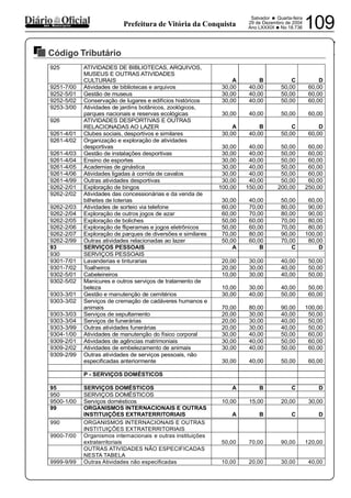 PREFEITURA MUNICIPAL DE VÁRZEA DA ROÇA
Salvador • Quarta-feira
29 de Dezembro de 2004
Ano LXXXIX •No 18.736 109dos Municípios Prefeitura de Vitória da Conquista
Código Tributário
29122004
925 ATIVIDADES DE BIBLIOTECAS, ARQUIVOS,
MUSEUS E OUTRAS ATIVIDADES
CULTURAIS A B C D
9251-7/00 Atividades de bibliotecas e arquivos 30,00 40,00 50,00 60,00
9252-5/01 Gestão de museus 30,00 40,00 50,00 60,00
9252-5/02 Conservação de lugares e edifícios históricos 30,00 40,00 50,00 60,00
9253-3/00 Atividades de jardins botânicos, zoológicos,
parques nacionais e reservas ecológicas 30,00 40,00 50,00 60,00
926 ATIVIDADES DESPORTIVAS E OUTRAS
RELACIONADAS AO LAZER A B C D
9261-4/01 Clubes sociais, desportivos e similares 30,00 40,00 50,00 60,00
9261-4/02 Organização e exploração de atividades
desportivas 30,00 40,00 50,00 60,00
9261-4/03 Gestão de instalações desportivas 30,00 40,00 50,00 60,00
9261-4/04 Ensino de esportes 30,00 40,00 50,00 60,00
9261-4/05 Academias de ginástica 30,00 40,00 50,00 60,00
9261-4/06 Atividades ligadas à corrida de cavalos 30,00 40,00 50,00 60,00
9261-4/99 Outras atividades desportivas 30,00 40,00 50,00 60,00
9262-2/01 Exploração de bingos 100,00 150,00 200,00 250,00
9262-2/02 Atividades das concessionárias e da venda de
bilhetes de loterias 30,00 40,00 50,00 60,00
9262-2/03 Atividades de sorteio via telefone 60,00 70,00 80,00 90,00
9262-2/04 Exploração de outros jogos de azar 60,00 70,00 80,00 90,00
9262-2/05 Exploração de boliches 50,00 60,00 70,00 80,00
9262-2/06 Exploração de fliperamas e jogos eletrônicos 50,00 60,00 70,00 80,00
9262-2/07 Exploração de parques de diversões e similares 70,00 80,00 90,00 100,00
9262-2/99 Outras atividades relacionadas ao lazer 50,00 60,00 70,00 80,00
93 SERVIÇOS PESSOAIS A B C D
930 SERVIÇOS PESSOAIS
9301-7/01 Lavanderias e tinturarias 20,00 30,00 40,00 50,00
9301-7/02 Toalheiros 20,00 30,00 40,00 50,00
9302-5/01 Cabeleireiros 10,00 30,00 40,00 50,00
9302-5/02 Manicures e outros serviços de tratamento de
beleza 10,00 30,00 40,00 50,00
9303-3/01 Gestão e manutenção de cemitérios 30,00 40,00 50,00 60,00
9303-3/02 Serviços de cremação de cadáveres humanos e
animais 70,00 80,00 90,00 100,00
9303-3/03 Serviços de sepultamento 20,00 30,00 40,00 50,00
9303-3/04 Serviços de funerárias 20,00 30,00 40,00 50,00
9303-3/99 Outras atividades funerárias 20,00 30,00 40,00 50,00
9304-1/00 Atividades de manutenção do físico corporal 30,00 40,00 50,00 60,00
9309-2/01 Atividades de agências matrimoniais 30,00 40,00 50,00 60,00
9309-2/02 Atividades de embelezamento de animais 30,00 40,00 50,00 60,00
9309-2/99 Outras atividades de serviços pessoais, não
especificadas anteriormente 30,00 40,00 50,00 60,00
P - SERVIÇOS DOMÉSTICOS
95 SERVIÇOS DOMÉSTICOS A B C D
950 SERVIÇOS DOMÉSTICOS
9500-1/00 Serviços domésticos 10,00 15,00 20,00 30,00
99 ORGANISMOS INTERNACIONAIS E OUTRAS
INSTITUIÇÕES EXTRATERRITORIAIS A B C D
990 ORGANISMOS INTERNACIONAIS E OUTRAS
INSTITUIÇÕES EXTRATERRITORIAIS
9900-7/00 Organismos internacionais e outras instituições
extraterritoriais 50,00 70,00 90,00 120,00
OUTRAS ATIVIDADES NÃO ESPECIFICADAS
NESTA TABELA
9999-9/99 Outras Atividades não especificadas 10,00 20,00 30,00 40,00
 