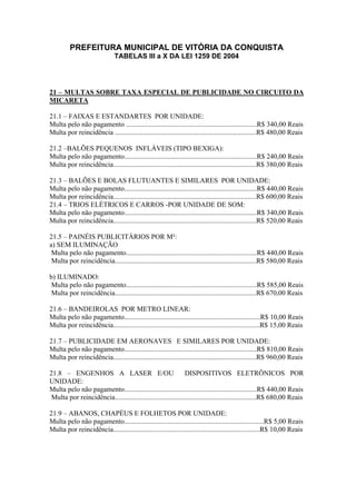 PREFEITURA MUNICIPAL DE VITÓRIA DA CONQUISTA
TABELAS III a X DA LEI 1259 DE 2004
21 – MULTAS SOBRE TAXA ESPECIAL DE PUBLICIDADE NO CIRCUITO DA
MICARETA
21.1 – FAIXAS E ESTANDARTES POR UNIDADE:
Multa pelo não pagamento ...........................................................................R$ 340,00 Reais
Multa por reincidência .................................................................................R$ 480,00 Reais
21.2 –BALÕES PEQUENOS INFLÁVEIS (TIPO BEXIGA):
Multa pelo não pagamento............................................................................R$ 240,00 Reais
Multa por reincidência..................................................................................R$ 380,00 Reais
21.3 – BALÕES E BOLAS FLUTUANTES E SIMILARES POR UNIDADE:
Multa pelo não pagamento............................................................................R$ 440,00 Reais
Multa por reincidência..................................................................................R$ 600,00 Reais
21.4 – TRIOS ELÉTRICOS E CARROS -POR UNIDADE DE SOM:
Multa pelo não pagamento............................................................................R$ 340,00 Reais
Multa por reincidência..................................................................................R$ 520,00 Reais
21.5 – PAINÉIS PUBLICITÁRIOS POR M²:
a) SEM ILUMINAÇÃO
Multa pelo não pagamento...........................................................................R$ 440,00 Reais
Multa por reincidência.................................................................................R$ 580,00 Reais
b) ILUMINADO:
Multa pelo não pagamento...........................................................................R$ 585,00 Reais
Multa por reincidência.................................................................................R$ 670,00 Reais
21.6 – BANDEIROLAS POR METRO LINEAR:
Multa pelo não pagamento..............................................................................R$ 10,00 Reais
Multa por reincidência....................................................................................R$ 15,00 Reais
21.7 – PUBLICIDADE EM AERONAVES E SIMILARES POR UNIDADE:
Multa pelo não pagamento............................................................................R$ 810,00 Reais
Multa por reincidência..................................................................................R$ 960,00 Reais
21.8 – ENGENHOS A LASER E/OU DISPOSITIVOS ELETRÔNICOS POR
UNIDADE:
Multa pelo não pagamento............................................................................R$ 440,00 Reais
Multa por reincidência.................................................................................R$ 680,00 Reais
21.9 – ABANOS, CHAPÉUS E FOLHETOS POR UNIDADE:
Multa pelo não pagamento................................................................................R$ 5,00 Reais
Multa por reincidência....................................................................................R$ 10,00 Reais
 