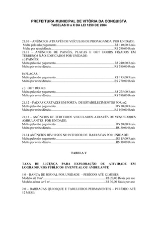 PREFEITURA MUNICIPAL DE VITÓRIA DA CONQUISTA
TABELAS III a X DA LEI 1259 DE 2004
21.10 – ANÚNCIOS ATRAVÉS DE VEÍCULOS DE PROPAGANDA POR UNIDADE:
Multa pelo não pagamento...........................................................................R$ 140,00 Reais
Multa por reincidência.................................................................................R$ 280,00 Reais
21.11 – ANÚNCIOS DE PAINÉIS, PLACAS E OUT DOORS FIXADOS EM
TERRENOS NÃO EDIFICADOS POR UNIDADE:
a ) PAINÉIS:
Multa pelo não pagamento............................................................................R$ 240,00 Reais
Multa por reincidência..................................................................................R$ 380,00 Reais
b) PLACAS:
Multa pelo não pagamento............................................................................R$ 185,00 Reais
Multa por reincidência..................................................................................R$ 270,00 Reais
c ) OUT DOORS:
Multa pelo não pagamento............................................................................R$ 275,00 Reais
Multa por reincidência..................................................................................R$ 380,00 Reais
21.12 – FAIXAS CARTAZES EM PORTA DE ESTABELECIMENTOS POR m2:
Multa pelo não pagamento..............................................................................R$ 70,00 Reais
Multa por reincidência..................................................................................R$ 160,00 Reais
21.13 – ANÚNCIOS DE TERCEIROS VEICULADOS ATRAVÉS DE VENDEDORES
AMBULANTES POR UNIDADE:
Multa pelo não pagamento..............................................................................R$ 20,00 Reais
Multa por reincidência....................................................................................R$ 30,00 Reais
21.14 ANÚNCIOS DIVERSOS NO INTERIOR DE BARRACAS POR UNIDADE:
Multa pelo não pagamento..............................................................................R$ 15,00 Reais
Multa por reincidência....................................................................................R$ 30,00 Reais
TABELA V
TAXA DE LICENÇA PARA EXPLORAÇÃO DE ATIVIDADE EM
LOGRADOUROS PÚBLICOS EVENTUAL OU AMBULANTE
1.0 – BANCA DE JORNAL POR UNIDADE – PERÍODO ATÉ 12 MESES:
Modelo até 9 m².................................................................................R$ 20,00 Reais por ano
Modelo acima de 9 m².......................................................................R$ 30,00 Reais por ano
2.0 – BARRACAS QUIOSQUE E TABULEIROS PERMANENTES – PERÍODO ATÉ
12 MESE:
 