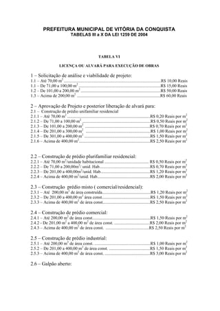 PREFEITURA MUNICIPAL DE VITÓRIA DA CONQUISTA
TABELAS III a X DA LEI 1259 DE 2004
TABELA VI
LICENÇA OU ALVARÁ PARA EXECUÇÃO DE OBRAS
1 – Solicitação de análise e viabilidade de projeto:
1.1 – Até 70,00 m2
..........................................................................................R$ 10,00 Reais
1.1 – De 71,00 a 100,00 m2
............................................................................R$ 15,00 Reais
1.2 – De 101,00 a 200,00 m2
..........................................................................R$ 50,00 Reais
1.3 – Acima de 200,00 m2
.............................................................................R$ 60,00 Reais
2 – Aprovação de Projeto e posterior liberação de alvará para:
2.1 – Construção de prédio unifamiliar residencial
2.1.1 – Até 70,00 m2
.............................................................................R$ 0,20 Reais por m2
2.1.2 – De 71,00 a 100,00 m2
...............................................................R$ 0,50 Reais por m2
2.1.3 – De 101,00 a 200,00 m2
............................................................R$ 0,70 Reais por m2
2.1.4 – De 201,00 a 300,00 m2
............................................................R$ 1,00 Reais por m2
2.1.5 – De 301,00 a 400,00 m2
.............................................................R$ 1,50 Reais por m2
2.1.6 – Acima de 400,00 m2
..................................................................R$ 2,50 Reais por m2
2.2 – Construção de prédio plurifamiliar residencial:
2.2.1 – Até 70,00 m2
/unidade habitacional ......................................... R$ 0,50 Reais por m2
2.2.2 – De 71,00 a 200,00m2
/ unid. Hab...............................................R$ 0,70 Reais por m2
2.2.3 – De 201,00 a 400,00m2
/unid. Hab..............................................R$ 1,20 Reais por m2
2.2.4 – Acima de 400,00 m2
/unid. Hab.................................................R$ 2,00 Reais por m2
2.3 – Construção prédio misto ( comercial/residencial):
2.3.1 – Até 200,00 m2
de área construída.............................................R$ 1,20 Reais por m2
2.3.2 – De 201,00 a 400,00 m2
área const.............................................R$ 1,50 Reais por m2
2.3.3 – Acima de 400,00 m2
de área const............................................R$ 2,50 Reais por m2
2.4 – Construção de prédio comercial:
2.4.1 – Até 200,00 m2
de área const......................................................R$ 1,50 Reais por m2
2.4.2 - De 201,00 m2
a 400,00 m2
de área const. .................................R$ 2,00 Reais por m2
2.4.3 – Acima de 400,00 m2
de área const. ........................................R$ 2,50 Reais por m2
2.5 – Construção de prédio industrial:
2.5.1 – Até 200,00 m2
de área const. ....................................................R$ 1,00 Reais por m2
2.5.2 – De 201,00 a 400,00 m2
de área const. ......................................R$ 1,50 Reais por m2
2.5.3 – Acima de 400,00 m2
de área const. ..........................................R$ 3,00 Reais por m2
2.6 – Galpão aberto:
 