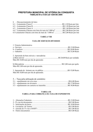PREFEITURA MUNICIPAL DE VITÓRIA DA CONQUISTA
TABELAS III a X DA LEI 1259 DE 2004
6 – Descaucionamento de lotes:
6.1 – Loteamento Classe C ................................................................R$ 1,30 Reais por lote
6.2 – Loteamento Classe B .................................................................R$ 1,50 Reais por lote
6.3 _ Loteamento Classe A .................................................................R$ 1,60 Reais por lote
6.4 – Loteamento Chácara com lotes de mais de 5.000 m2
................R$ 2,00 Reais por lote
6.5 Loteamento Chácara com lotes de mais de 5.000 m2
..................R$ 2,00 Reais por lote
TABELA VIII
TAXA DE SERVIÇOS DIVERSOS
1 .Vistoria Administrativa
a - Serviços ....................................................................................................R$ 15,00 Reais
b - Comércio ..................................................................................................R$ 20,00 Reais
c - Industria ....................................................................................................R$ 35,00 Reais
2. Apreensão de bens móveis e mercadorias
a) Bens móveis ...................... ..................................................R$ 20,00 Reais por unidade.
Mais R$ 10,00 reais por dia de apreensão
b) Mercadorias ................................................................................ R$ 2,00 reais por quilo.
Mais R$ 5,00 reais por dia de apreensão.
3. Apreensão de Animais em via pública .....................................................R$ 15,00 Reais.
Mais R$ 10,00 reais por dia de apreensão.
5. – Taxa pela utilização de cemitério:
5.1 – sepultamento em cova rasa......................................................................R$ 6,00 Reais
5.2 – sepultamento em alvenaria ....................................................................R$ 17,00 Reais
5.3 – sepultamento em carneira ou mausoléu ................................................R$ 38,00 Reais
TABELA IX
TABELA PARA COBRANÇA DA TAXA DE EXPEDIENTE
1 – Alterações Cadastrais ...............................................................................R$ 15,00 Reais
2– 2ªs vias de documentos ...............................................................................R$ 5,00 Reais
3 – Solicitações de baixa ................................................................................R$ 10,00 Reais
4 – Lavraturas de Termos ..............................................................................R$ 5,00 Reais
5 – emissão de 1ªs vias e DAM”s ....................................................................R$ 3,00 Reais
6 – Outros documentos ....................................................................................R$ 5,00 Reais
 