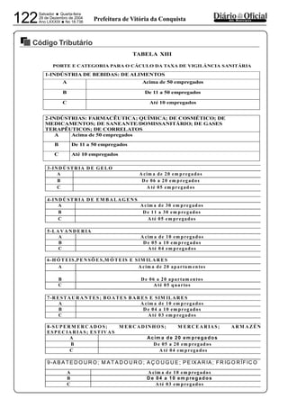 PREFEITURA MUNICIPAL DE VÁRZEA DA ROÇA
Salvador • Quarta-feira
29 de Dezembro de 2004
Ano LXXXIX
•No 18.736122 dos MunicípiosPrefeitura de Vitória da Conquista
Código Tributário
29122004
TABELA XIII
PORTE E CATEGORIA PARA O CÁCULO DA TAXA DE VIGILÁNCIA SANITÁRIA
1-INDÚSTRIA DE BEBIDAS: DE ALIMENTOS
A Acima de 50 empregados
B De 11 a 50 empregados
C Até 10 empregados
2-INDÚSTRIAS: FARMACÊUTICA; QUÍMICA; DE COSMÉTICO; DE
MEDICAMENTOS; DE SANEANTE/DOMISSANITÁRIO; DE GASES
TERAPÊUTICOS; DE CORRELATOS
A Acima de 50 empregados
B De 11 a 50 empregados
C Até 10 empregados
3-IN D Ú STR IA D E G E LO
A A cim a de 20 em pregados
B D e 06 a 20 em pregados
C A té 05 em pregados
4-IN D Ú STR IA D E EM B A LA G E N S
A A cim a de 30 em pregados
B D e 11 a 30 em pregados
C A té 05 em pregados
5-L A V A N D ER IA
A A cim a de 10 em pregados
B D e 05 a 10 em pregados
C A té 04 em pregados
6-H Ó T EIS,P E N SÕ E S,M Ó TE IS E SIM ILA R ES
A A cim a de 20 apartam entos
B D e 06 a 20 apartam entos
C A té 05 quartos
7-R E STA U R A N TES; B O A TE S B A R ES E SIM IL A R E S
A A cim a de 10 em pregados
B D e 04 a 10 em pregados
C A té 03 em pregados
8-SU P E R M ER C A D O S; M ER C A D IN H O S; M ER C EA R IA S; A R M A ZÉ N
ESP EC IA R IA S; ESTIV A S
A Acim a de 20 em pregados
B D e 05 a 20 em pregados
C A té 04 em pregados
9-A B A T E D O U R O ; M A T A D O U R O ; A Ç O U G U E ; P E IX A R IA ; FR IG O R ÍFIC O
A A cim a de 10 em pregados
B D e 04 a 10 em pregados
C A té 03 em pregados
 