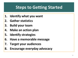 Steps to Getting Started Identify what you want Gather statistics   Build your team   Make an action plan   Identify strategies Have a memorable message   Target your audiences   Encourage everyday advocacy   