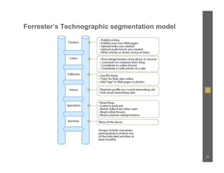 Forrester’s Technographic segmentation model




                                               20
 