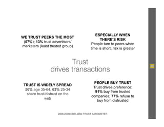 ESPECIALLY WHEN
WE TRUST PEERS THE MOST
                                                THERE’S RISK
 (57%); 13% trust advertisers/
                                          People turn to peers when
marketers (least trusted group)
                                          time is short, risk is greater


                        Trust
                 drives transactions
                                   
                                            PEOPLE BUY TRUST
 TRUST IS WIDELY SPREAD
                                            Trust drives preference:
  56% age 35-64, 63% 25-34
                                             91% buy from trusted
   share trust/distrust on the
                                           companies; 77% refuse to
              web
                                              buy from distrusted


                     2008-2009 EDELMAN TRUST BAROMETER
 