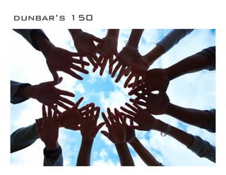 dunbar’s 150