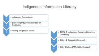Indigenous Information Literacy
 
