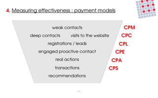 4. Measuring effectiveness : payment models


                  weak contacts                           CPM
         deep contacts      visits to the website     CPC
                registrations / leads                 CPL
            engaged proactive contact                CPE
                    real actions                    CPA
                   transactions                 CPS
                 recommendations


                               ­ 17 ­
 