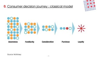 0. Consumer decision journey : classical model




  Source: McKinsey
                             ­ 3 ­
 