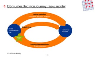 0. Consumer decision journey : new model




  Source: McKinsey
                           ­ 4 ­
 