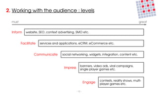 2. Working with the audience : levels

  must                                                                             ...