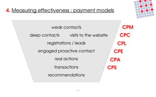 4. Measuring effectiveness : payment models


                  weak contacts                           CPM
         deep ...