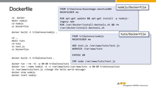 Dockerfile
cd docker
mkdir nodejs
cd nodejs
vi Dockerfile
docker build -t tribalnova/nodejs .
cd ..
mkdir tuto
cd tuto
vi test.js
vi Dockerfile
docker build -t tribalnova/tuto .
docker run --rm -ti -p 80:80 tribalnova/tuto
docker run --name nodejs -d -v /var/www/tuto:/var/www/tuto -p 80:80 tribalnova/tuto
vi /var/www/tuto/test.js <change the hello world message>
docker stop nodejs
docker start nodejs
FROM tribalnova/baseimage-ubuntu1404
MAINTAINER me
RUN apt-get update && apt-get install -y nodejs-
legacy npm
RUN /var/docker/install-devtools.sh && rm
/var/docker/install-devtools.sh
nodejs/Dockerfile
FROM tribalnova/nodejs
MAINTAINER me
ADD test.js /var/www/tuto/test.js
WORKDIR /var/www/tuto
EXPOSE 80
CMD node /var/www/tuto/test.js
tuto/Dockerfile
 