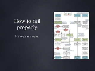 How to fail properly In three easy steps. 
