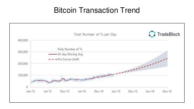 Tribeflow On Bitcoin Data - 
