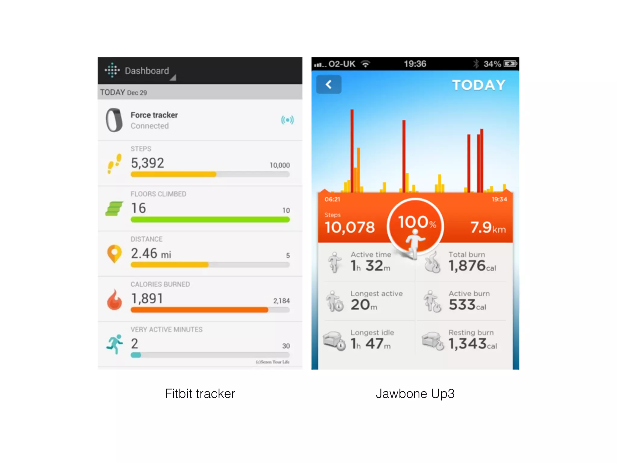 Fitbit tracker Jawbone Up3
 