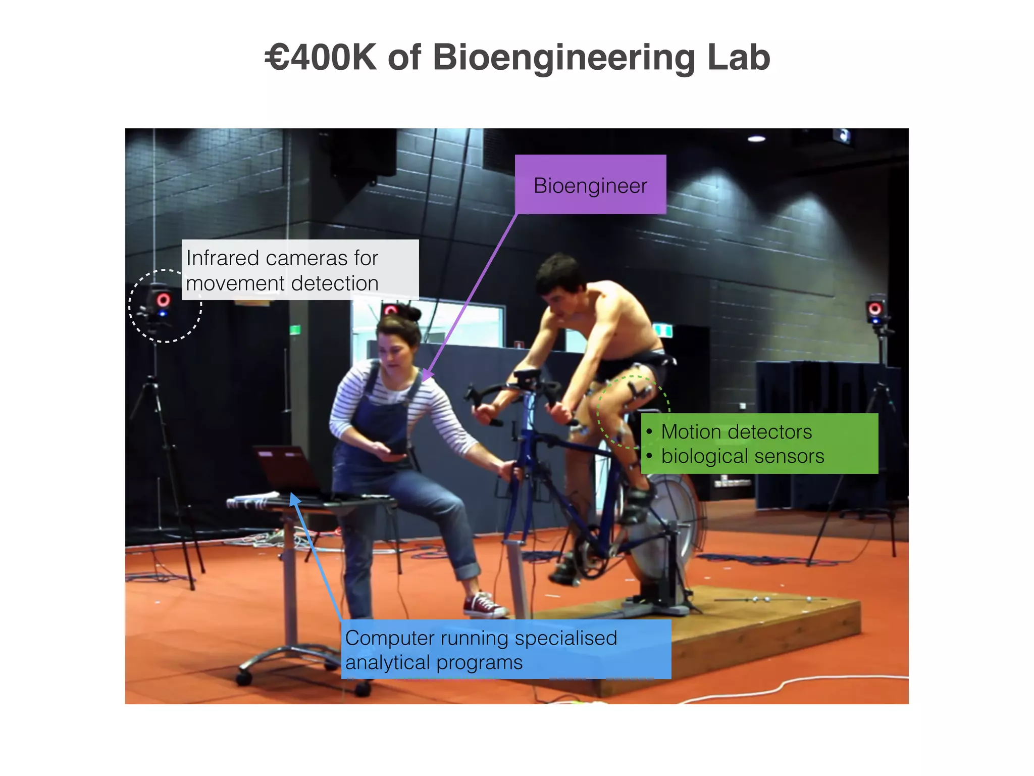Infrared cameras for
movement detection
• Motion detectors
• biological sensors
Bioengineer
Computer running specialised
analytical programs
€400K of Bioengineering Lab
 