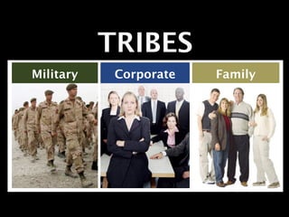 TRIBES
Military    Corporate   Family
 