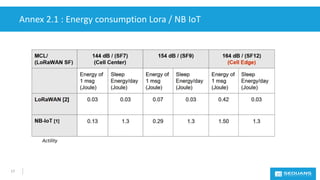 Annex 2.1 : Energy consumption Lora / NB IoT
17
Actility
 