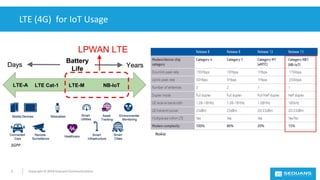LTE (4G) for IoT Usage
Copyright © 2018 Sequans Communications2
Nokia
3GPP
 