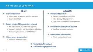 NB IoT versus LoRaWAN
3
Licensed Spectrum
 Users need to register with an operator.
 Guaranteed QoS
Reuses existing 4G b...