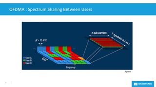 OFDMA : Spectrum Sharing Between Users
7
Agilent
 