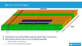NB IoT in the LTE signal
8
One Physical resource Block (PRB) is assigned to NB IoT traffic : 12 subcarriers
NB IoT devices...