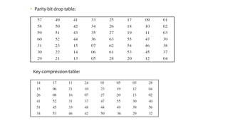 • Parity-bit drop table:
Key-compression table:
 