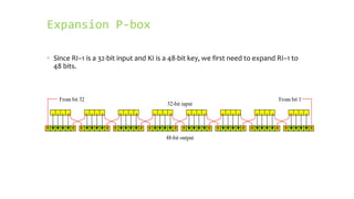 Expansion P-box
• Since RI−1 is a 32-bit input and KI is a 48-bit key, we first need to expand RI−1 to
48 bits.
 