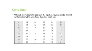 Continue
• Although the relationship between the input and output can be defined
mathematically, DES uses Table to define this P-box.
 