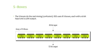 S-Boxes
• The S-boxes do the real mixing (confusion). DES uses 8 S-boxes, each with a 6-bit
input and a 4-bit output.
 