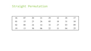 Straight Permutation
 