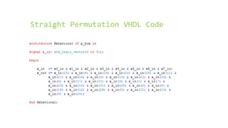Straight Permutation VHDL Code
 