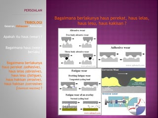 PERSOALAN
----------------------------------------------
TRIBOLOGI
Geseran, Kehausan, Pelinciran
Apakah itu haus (wear) ?
Bagaimana haus (wear)
berlaku ?
Bagaimana berlakunya
haus perekat (adhesive),
haus lelas (abrasive),
haus lesu (fatigue),
haus hakisan (erosive),
haus hakisan (corrosive)
[chemical reaction] ?
Bagaimana berlakunya haus perekat, haus lelas,
haus lesu, haus kakisan ?
 