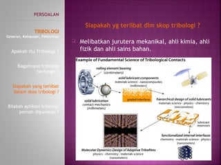  Melibatkan jurutera mekanikal, ahli kimia, ahli
fizik dan ahli sains bahan.
PERSOALAN
----------------------------------------------
TRIBOLOGI
Geseran, Kehausan, Pelinciran
Apakah itu Tribologi ?
Bagaimana tribologi
berfungsi ?
Siapakah yang terlibat
dalam skop tribologi ?
Bilakah aplikasi tribologi
pernah digunakan ?
Siapakah yg terlibat dlm skop tribologi ?
 