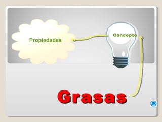 Grasas    Concepto Propiedades 