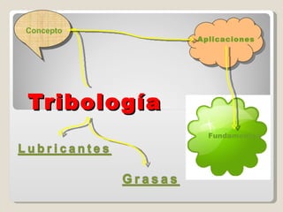 Tribología Concepto Aplicaciones Fundamentos 