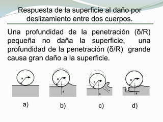  Fricción estática.