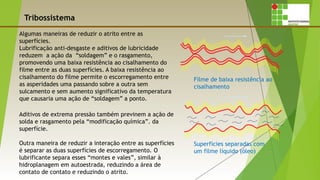 Tribossistema
Algumas maneiras de reduzir o atrito entre as
superfícies.
Lubrificação anti-desgaste e aditivos de lubricidade
reduzem a ação da “soldagem” e o rasgamento,
promovendo uma baixa resistência ao cisalhamento do
filme entre as duas superfícies. A baixa resistência ao
cisalhamento do filme permite o escorregamento entre
as asperidades uma passando sobre a outra sem
sulcamento e sem aumento significativo da temperatura
que causaria uma ação de “soldagem” a ponto.
Filme de baixa resistência ao
cisalhamento
Superfícies separadas com
um filme líquido (óleo)
Aditivos de extrema pressão também previnem a ação de
solda e rasgamento pela “modificação química”. da
superfície.
Outra maneira de reduzir a interação entre as superfícies
é separar as duas superfícies de escorregamento. O
lubrificante separa esses “montes e vales”, similar à
hidroplanagem em autoestrada, reduzindo a área de
contato de contato e reduzindo o atrito.
 